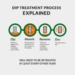 14' X 12' Traditional Deluxe Shiplap Wooden Garage / Workshop Shed (4.28m X 3.66m) -Lifetina Shop fns dtr infographic 25 5 min